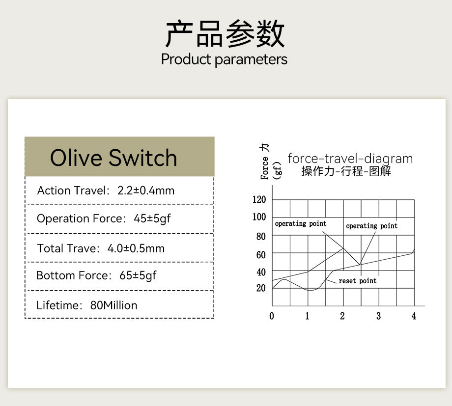 bsun olive custom mechanical keyboard switch force graph